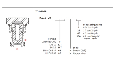 Leistung/Dimension/Schnitt zeichnung des ICV16-20 Poppet-Rückschlag ventils