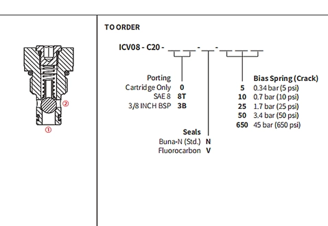 Leistung/Dimension/Schnitt zeichnung des ICV08-C20 Kugel ventils, Rückschlag ventil