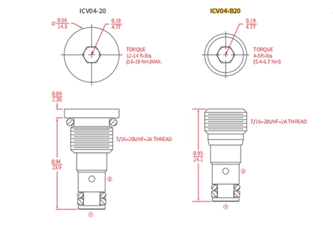 Leistung/Dimension/Schnitt zeichnung des ICV04-B20 Kugel ventils, Rückschlag ventil