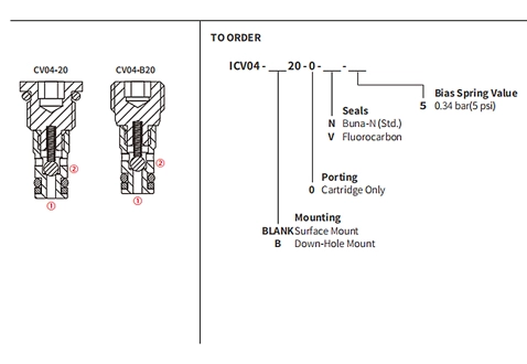 Leistung/Dimension/Schnitt zeichnung des ICV04-B20 Kugel ventils, Rückschlag ventil