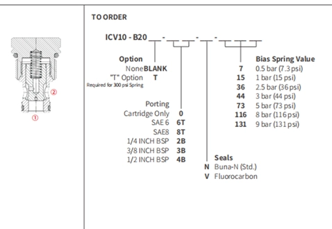 Leistung/Dimension/Schnitt zeichnung des ICV10-B20 Poppet-Ventils, Rückschlag ventil (Hochdruck)