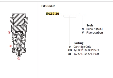 Leistung/Dimension/Schnitt zeichnung des IPC12-30 Rückschlag ventils, Pilot-zu-Öffnen (Dual-Pilot-Operated)