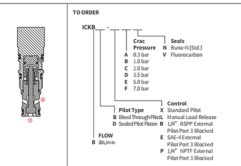 Leistung/Dimension/Schnitt zeichnung von ICKBB Check Valve Pilot-to-Open