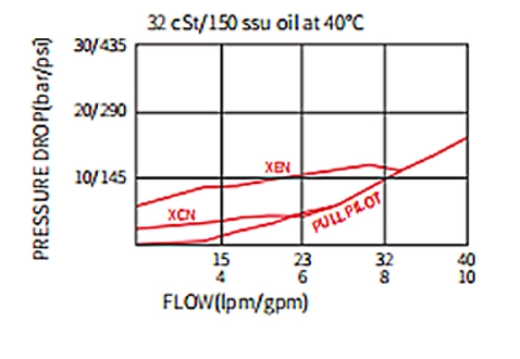 Leistung/Dimension/Schnitt zeichnung von ICKBB Check Valve Pilot-to-Open