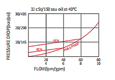 Leistung/Dimension/Schnitt zeichnung von ICKCB Check Valve Pilot-to-Open