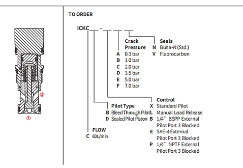 Leistung/Dimension/Schnitt zeichnung von ICKCB Check Valve Pilot-to-Open