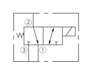 Betriebs symbol der ISV08-30 Spule 3-Wege-Magnetventil in 2 Positionen