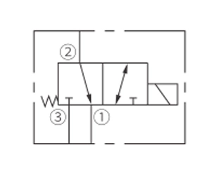 Betriebs symbol für ISV10-30 Spule, 3-Wege-, 2-Positionen-Magnetventil