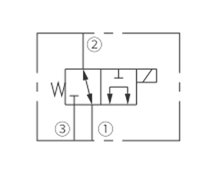 Betriebs symbol für ISV08-B31 Spule, 3-Wege-, 2-Positionen-Magnetventil