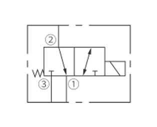 Betriebs symbol für ISV08-B34 Spule, 3-Wege-, 2-Positionen-Magnetventil