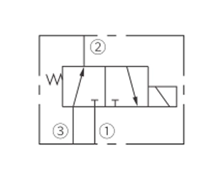 Betriebs symbol für ISV08-B35 Spule, 3-Wege-, 2-Positionen-Magnetventil