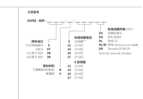 Leistung/Dimension/Schnitt zeichnung der ISV08-40R Spule 4 Weg 2 Position Magnetventil