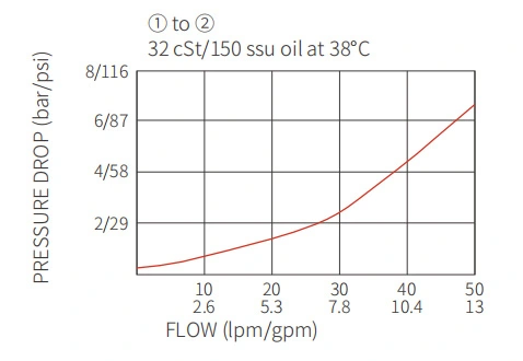 Leistung/Dimension/Schnitt zeichnung von ICV2000-G38 Schraub ventil