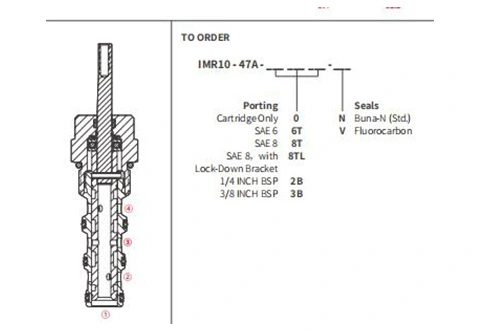 Leistung/Dimension/Schnitt zeichnung des IMR10-47A manuellen Richtungs ventils