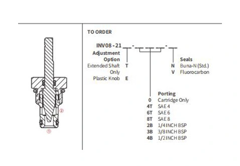 Leistung/Dimension/Schnitt zeichnung des INV08-21 hydraulischen Nadel ventils