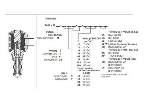 Leistung/Dimension/Schnitt zeichnung der ISV08-31 Spule 3-Wege-Magnetventil mit 2 Positionen