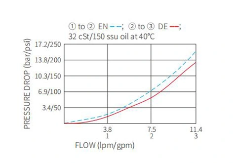 Leistung/Dimension/Schnitt zeichnung der ISV08-35 Spule 3-Wege-Magnetventil mit 2 Positionen