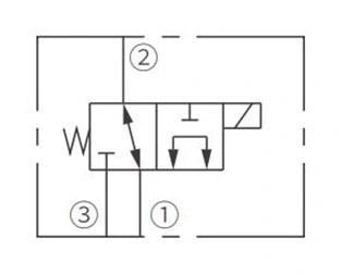 Betriebs symbol der ISV08-31 Spule 3-Wege-Magnetventil in 2 Positionen