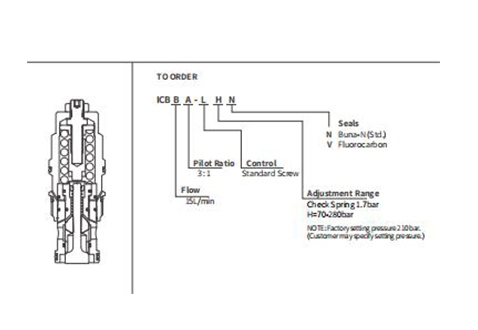 Leistung/Dimension/Schnitt zeichnung des ICBBA-LHN Ausgleichs ventils