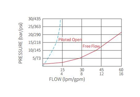Leistung/Dimension/Schnitt zeichnung des ICBBG-LJN Ausgleichs ventils
