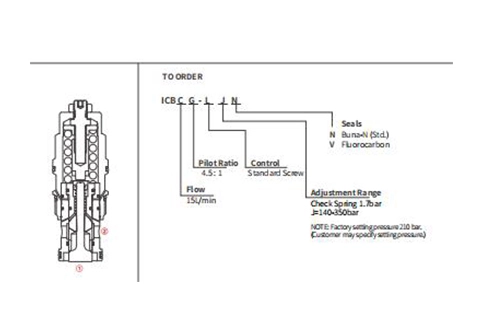Leistung/Dimension/Schnitt zeichnung des ICBCG-LJN Ausgleichs ventils