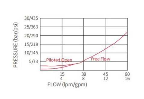Leistung/Dimension/Schnitt zeichnung des ICBCA-LHN Ausgleichs ventils