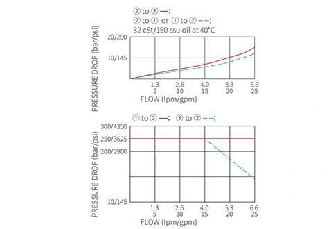 Leistung/Dimension/Schnitt zeichnung der ISV10-38 Spule 3-Wege-Magnetventil mit 2 Positionen