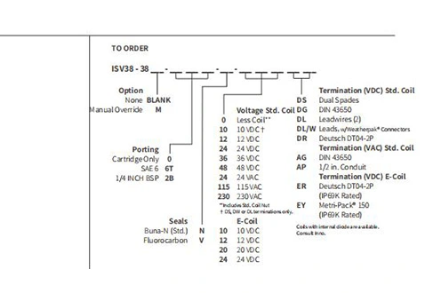 Leistung/Dimension/Schnitt zeichnung der ISV38-38 Spule 3-Wege-2-Position N.C. Magnetventil