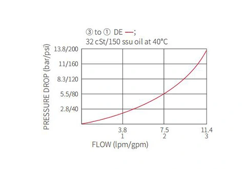 Leistung/Dimension/Schnitt zeichnung der ISV38-38 Spule 3-Wege-2-Position N.C. Magnetventil