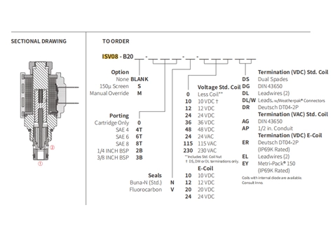 Leistung/Dimension/Schnitt zeichnung von ISV08-B20 Poppet 2-Wege-N. C. Magnetventil