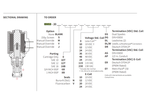 Leistung/Dimension/Schnitt zeichnung von ISV12-20 Poppet 2-Wege-N. C. Magnetventil