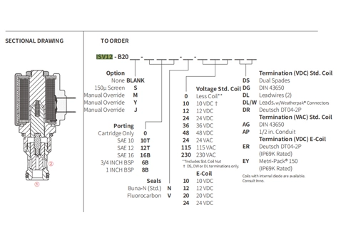 Leistung/Dimension/Schnitt zeichnung von ISV12-B20 Poppet 2-Wege-N. C. Magnetventil