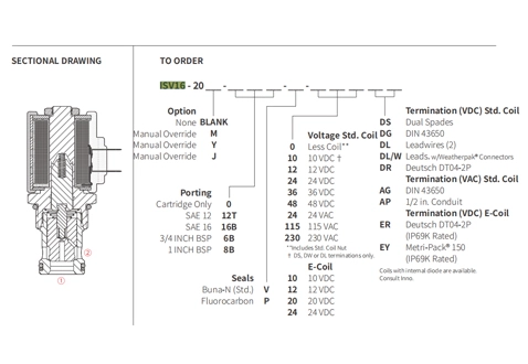 Leistung/Dimension/Schnitt zeichnung von ISV16-20 Poppet 2-Wege-N. C. Magnetventil